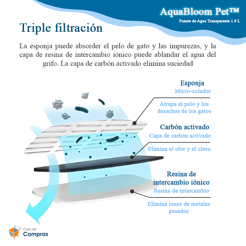 AquaBloom Pet™ - Fuente de Agua Transparente 1.6 L