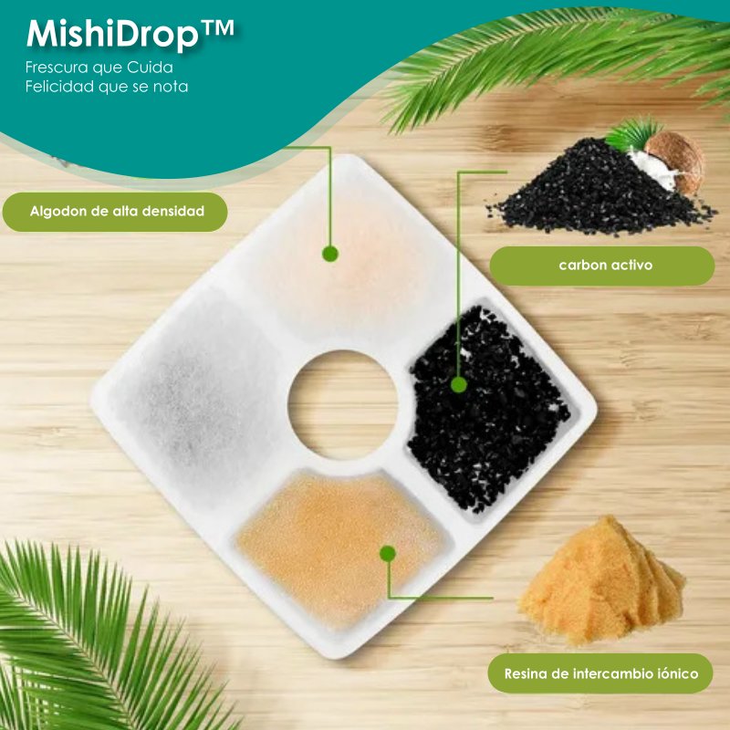 Fuente de Agua Electrica Cuadrada - MishiDrop™ / Agua limpia 24/7 con 2 filtros recargables