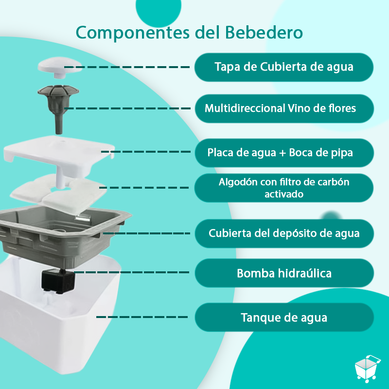 Fuente de Agua Electrica Cuadrada - MishiDrop™ / Agua limpia 24/7 con 2 filtros recargables